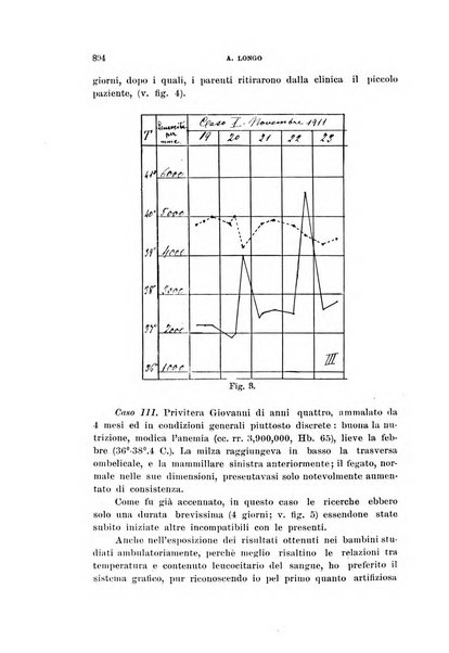 Rivista di clinica pediatrica