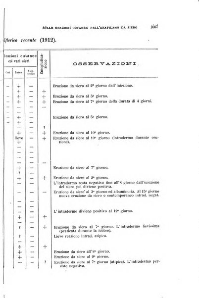 Rivista di clinica pediatrica