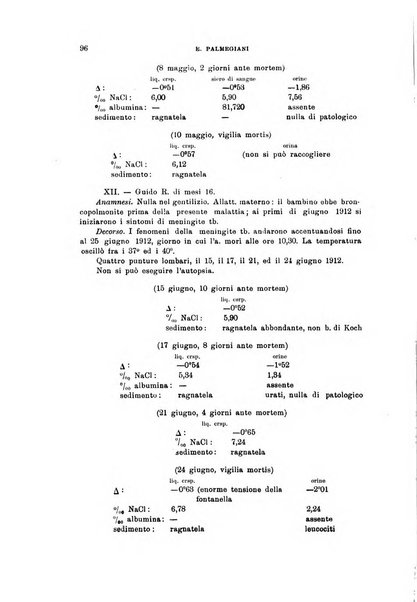 Rivista di clinica pediatrica