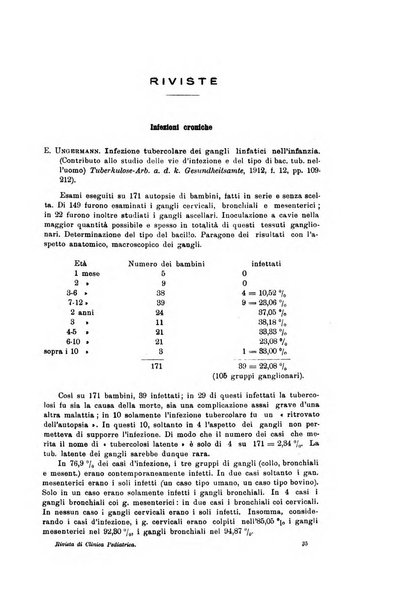 Rivista di clinica pediatrica