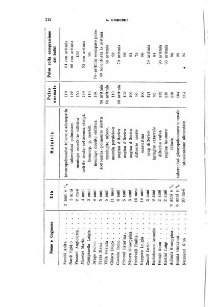 Rivista di clinica pediatrica