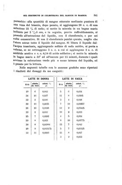 Rivista di clinica pediatrica