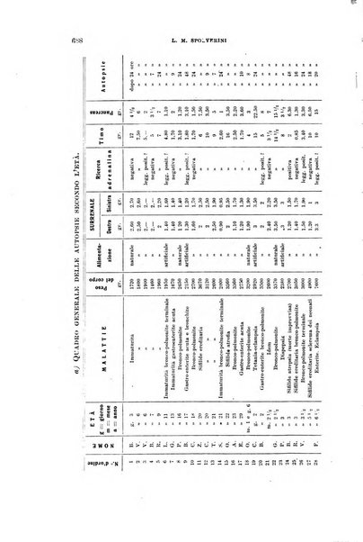 Rivista di clinica pediatrica