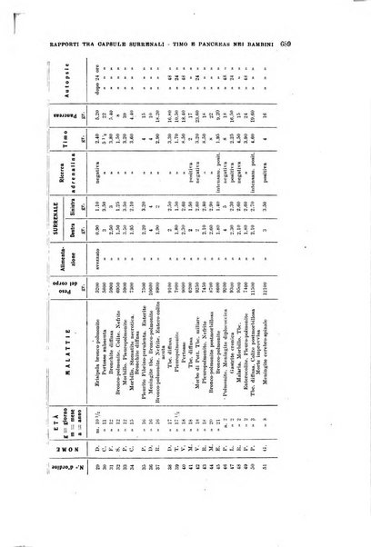 Rivista di clinica pediatrica