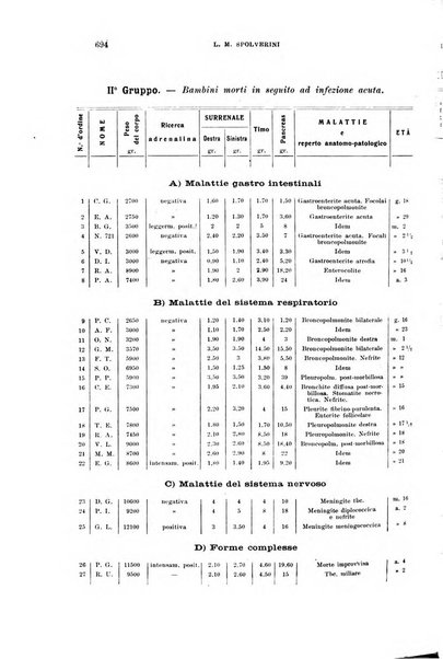 Rivista di clinica pediatrica