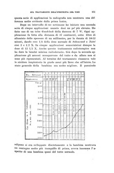 Rivista di clinica pediatrica