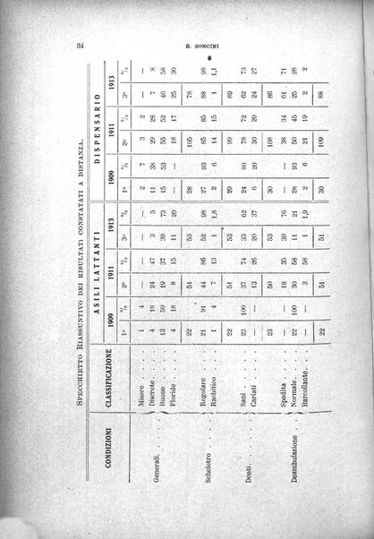 Rivista di clinica pediatrica