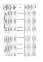 giornale/TO00194040/1915/unico/00000205