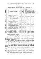 giornale/TO00194040/1915/unico/00000223