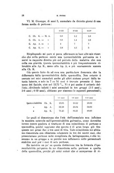 Rivista di clinica pediatrica