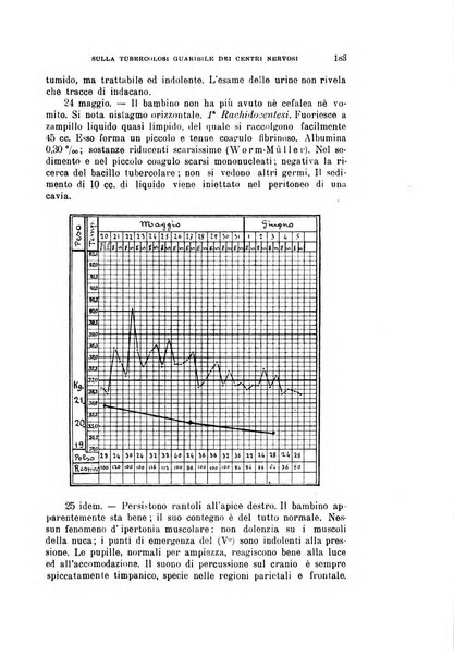 Rivista di clinica pediatrica