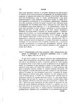 giornale/TO00194040/1916/unico/00000410