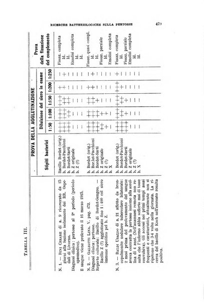 Rivista di clinica pediatrica