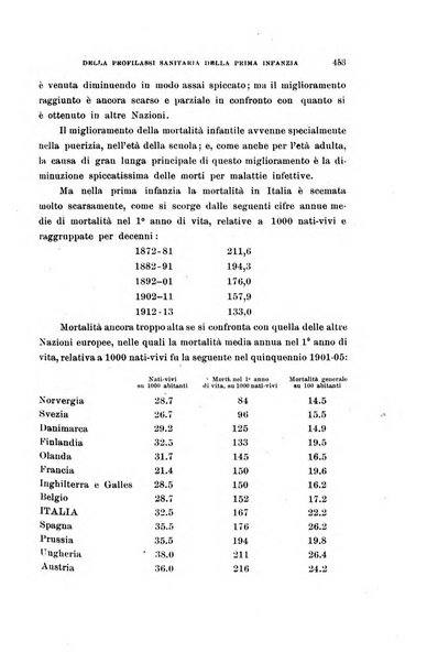 Rivista di clinica pediatrica