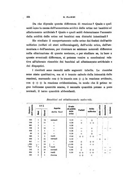 Rivista di clinica pediatrica