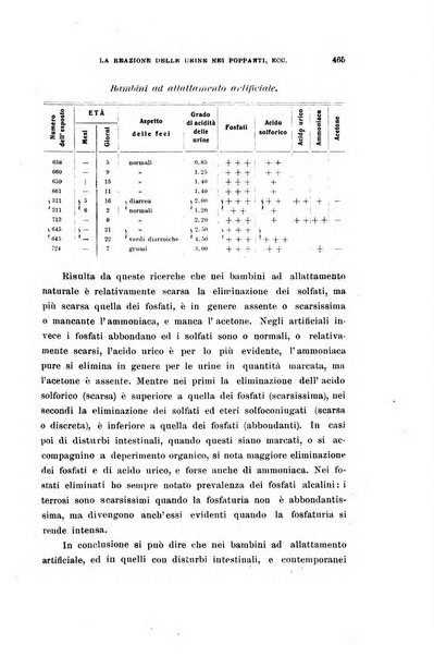 Rivista di clinica pediatrica