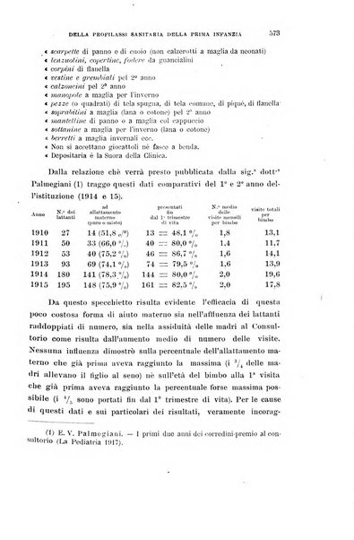 Rivista di clinica pediatrica