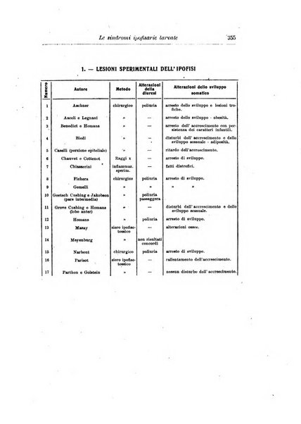 Rivista di clinica pediatrica