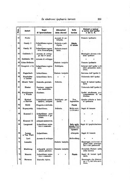 Rivista di clinica pediatrica