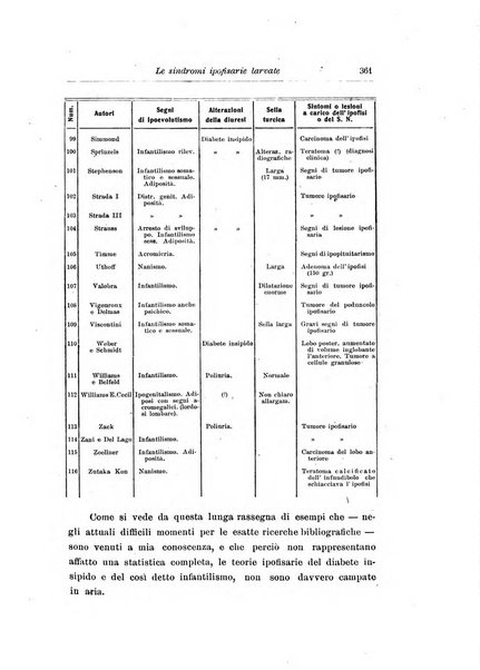 Rivista di clinica pediatrica