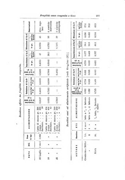 Rivista di clinica pediatrica