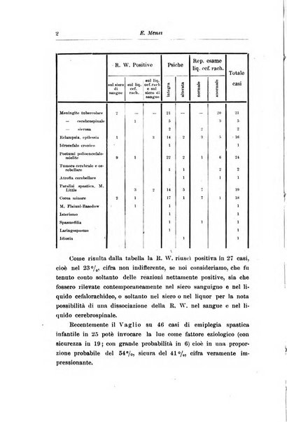 Rivista di clinica pediatrica