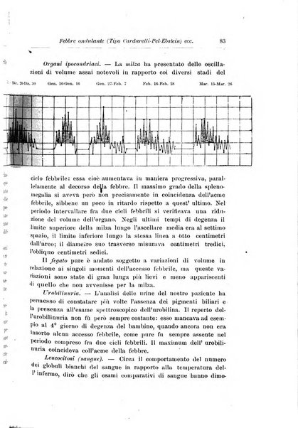 Rivista di clinica pediatrica