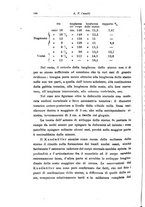 giornale/TO00194040/1921/unico/00000166