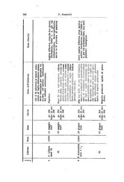 Rivista di clinica pediatrica