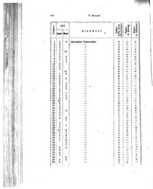 Rivista di clinica pediatrica