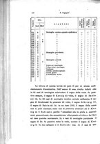 giornale/TO00194040/1921/unico/00000460