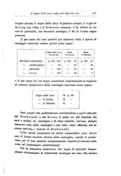 Rivista di clinica pediatrica