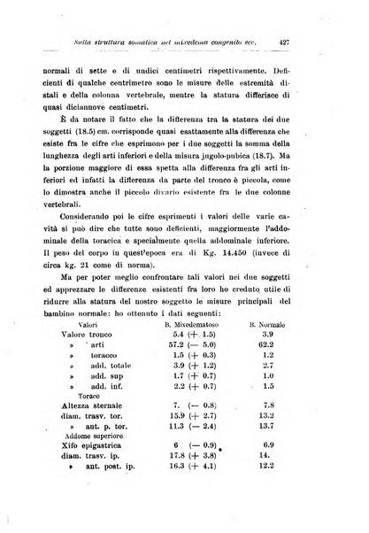 Rivista di clinica pediatrica