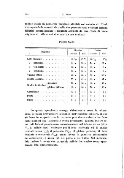 Rivista di clinica pediatrica