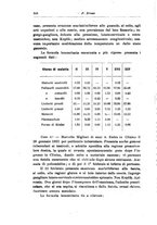 giornale/TO00194040/1922/unico/00000576