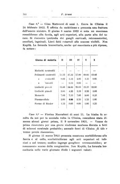 Rivista di clinica pediatrica