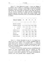 giornale/TO00194040/1922/unico/00000580