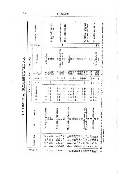 Rivista di clinica pediatrica