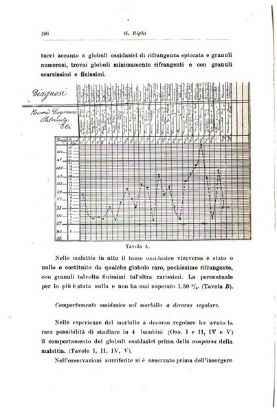 Rivista di clinica pediatrica