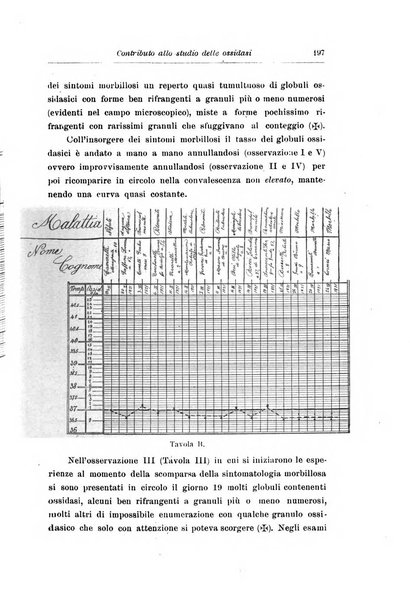 Rivista di clinica pediatrica