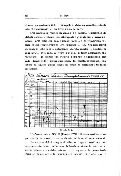 Rivista di clinica pediatrica