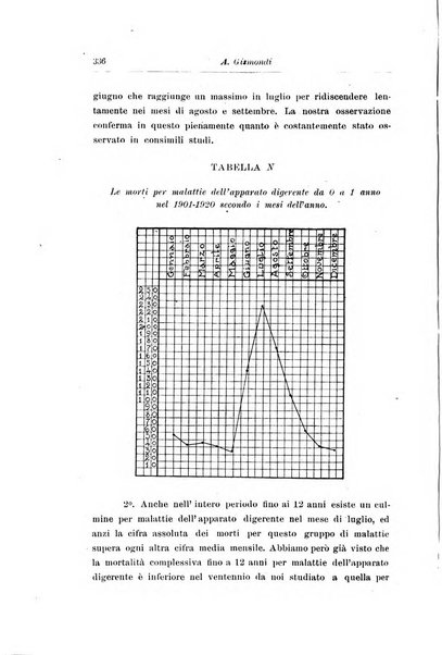 Rivista di clinica pediatrica