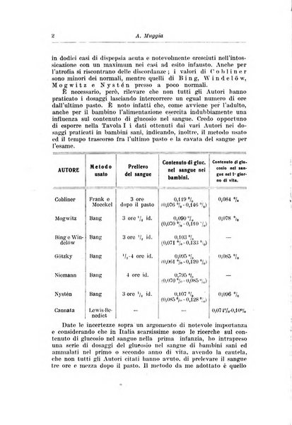 Rivista di clinica pediatrica