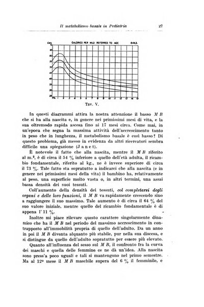 Rivista di clinica pediatrica