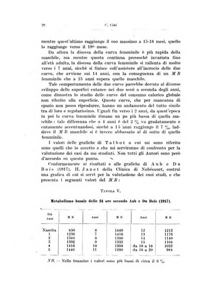 Rivista di clinica pediatrica