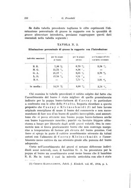 Rivista di clinica pediatrica