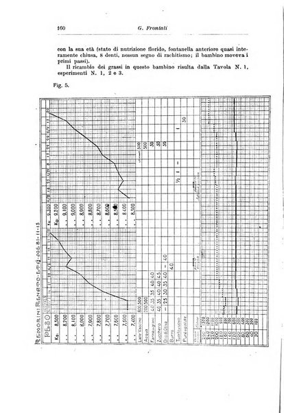 Rivista di clinica pediatrica