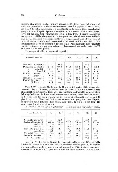 Rivista di clinica pediatrica