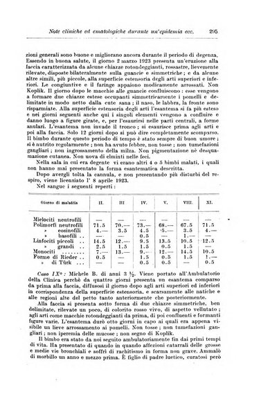 Rivista di clinica pediatrica