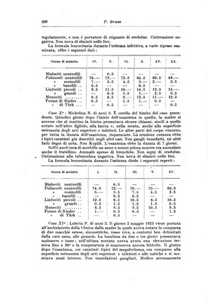 Rivista di clinica pediatrica